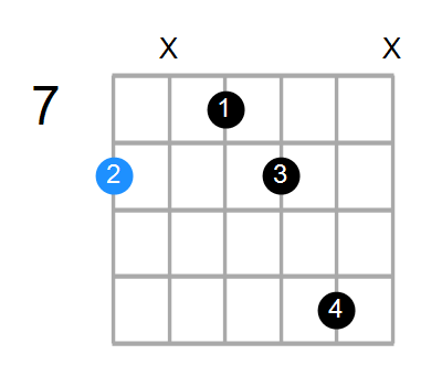 Cm6 Chord